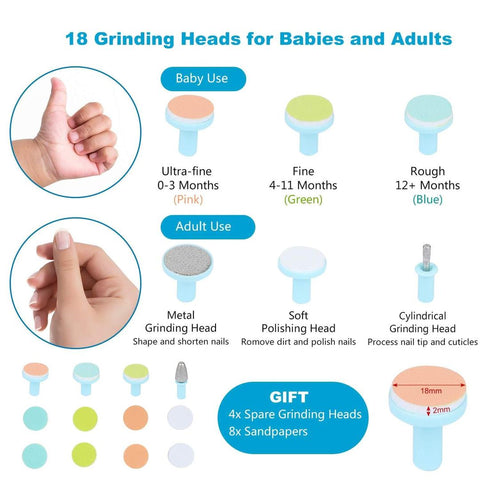 Easy Mart® Electric Baby Nail Trimmer Safe